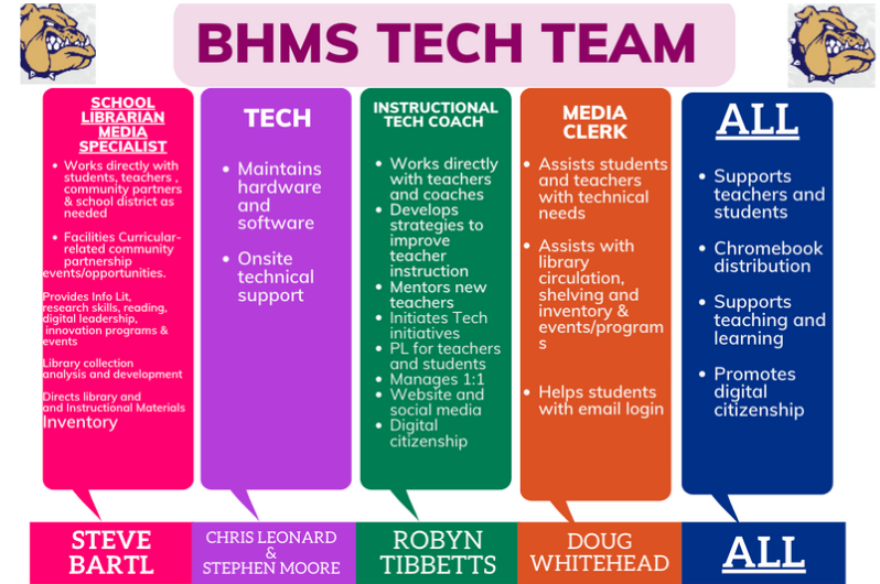 BHMS Technology Team